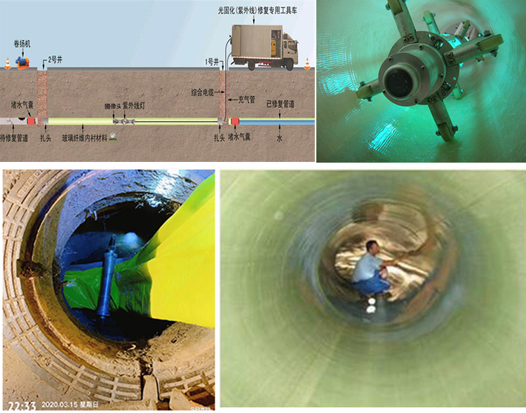 嵊泗UV-CIPP内衬修复