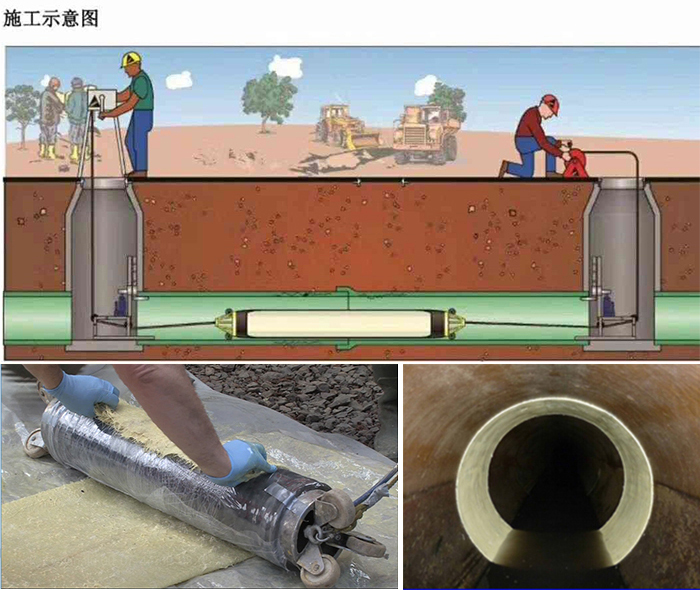 嵊泗管道局部点状修复